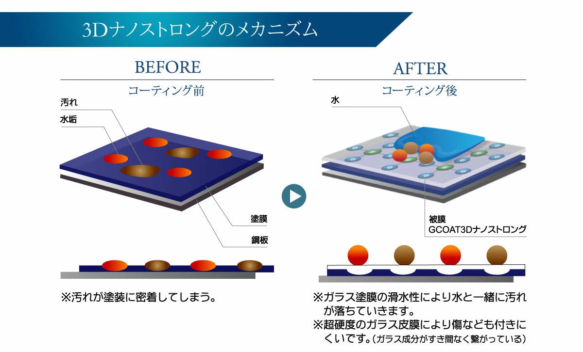 G-COAT 3Dナノストロング【送料無料】