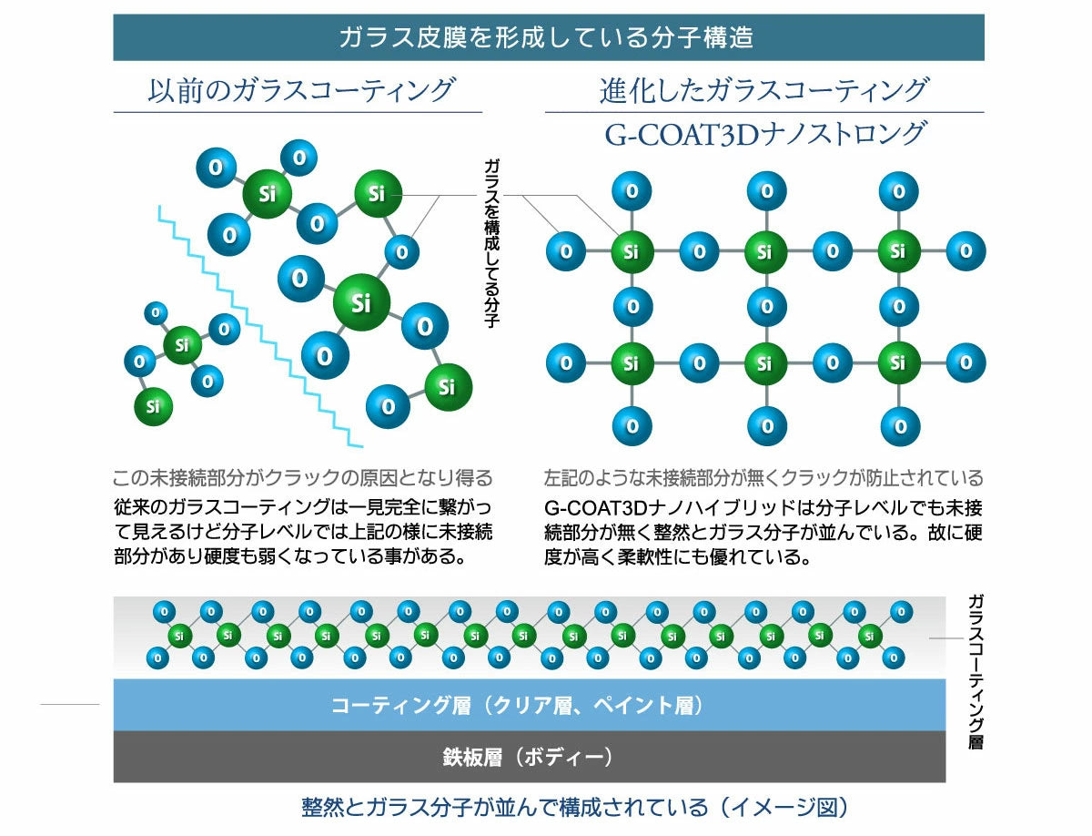 G-COAT 3Dナノストロング【送料無料】